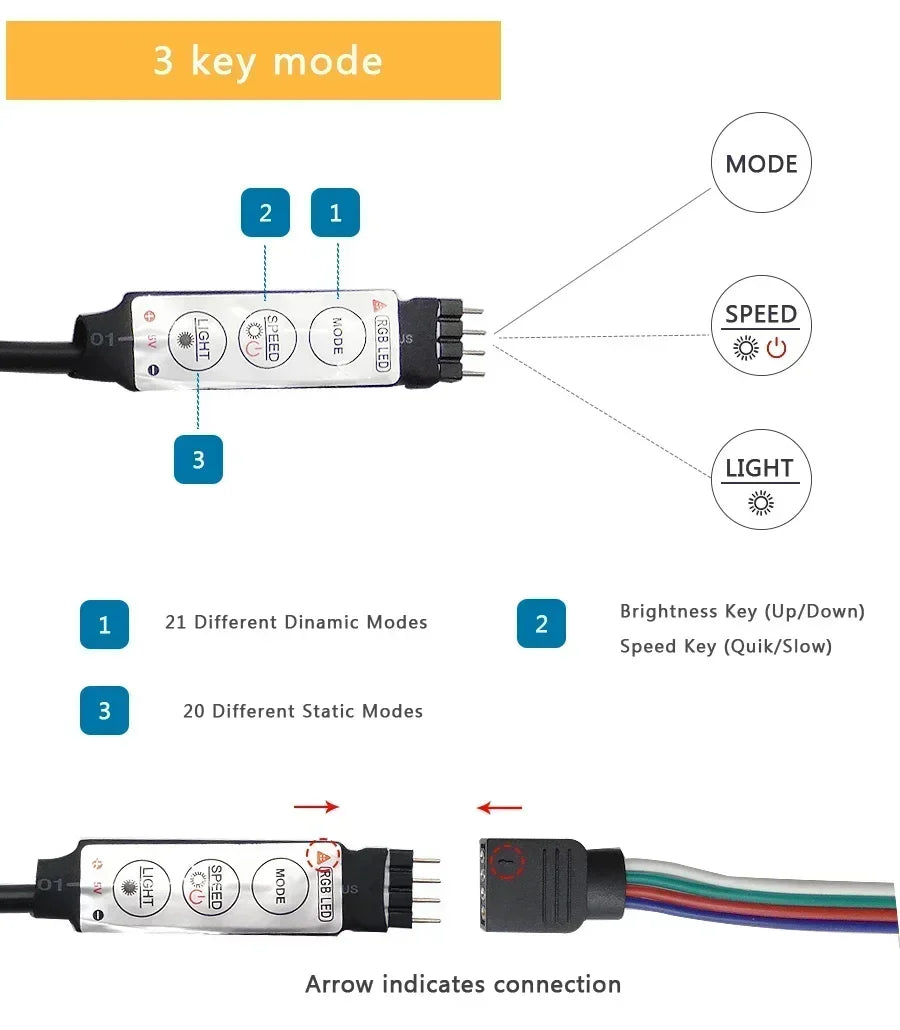 RGB LED-Lichtstreifen USB 5V Musik-Synchronisation RGB 5050 LED-Leuchten Flexible Lampenbänder für TV-Hintergrundbeleuchtung Raumdekoration 1m-30m
