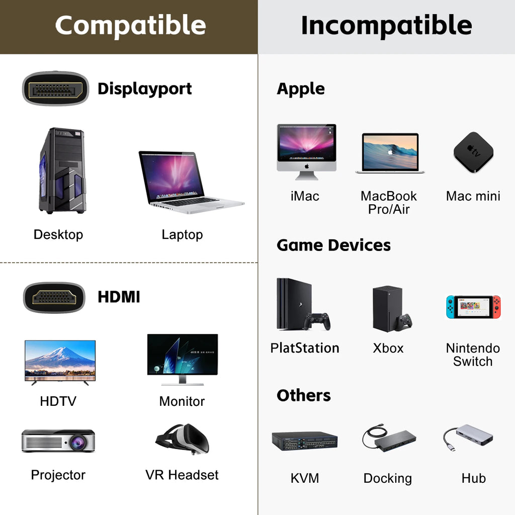 8K DisplayPort zu HDMI Kabel 8K@60Hz 4K@120Hz Uni-Direktionales DisplayPort auf HDMI Kabel Vergoldetes Kabel für HDTV Macbook Xbox