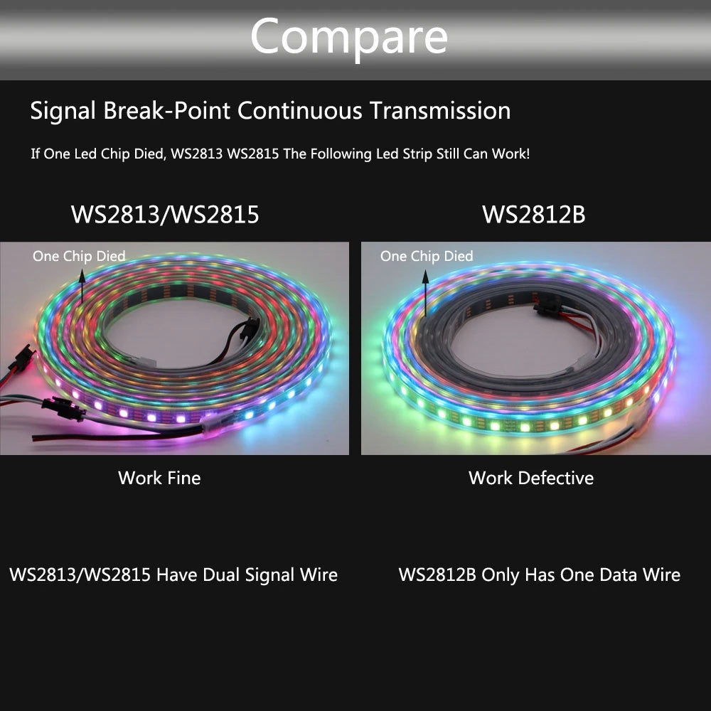 WS2815 Addressable LED lights RGBIC Color soft Led strip light with USB/DC17keys controller control Home Decoration lamp DC12V
