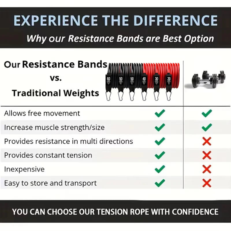 Multi Functional Resistance Exercise Set, Tension Rope, Fitness Tension Belt, Elastic Rope, and Portable Fitness Equipment