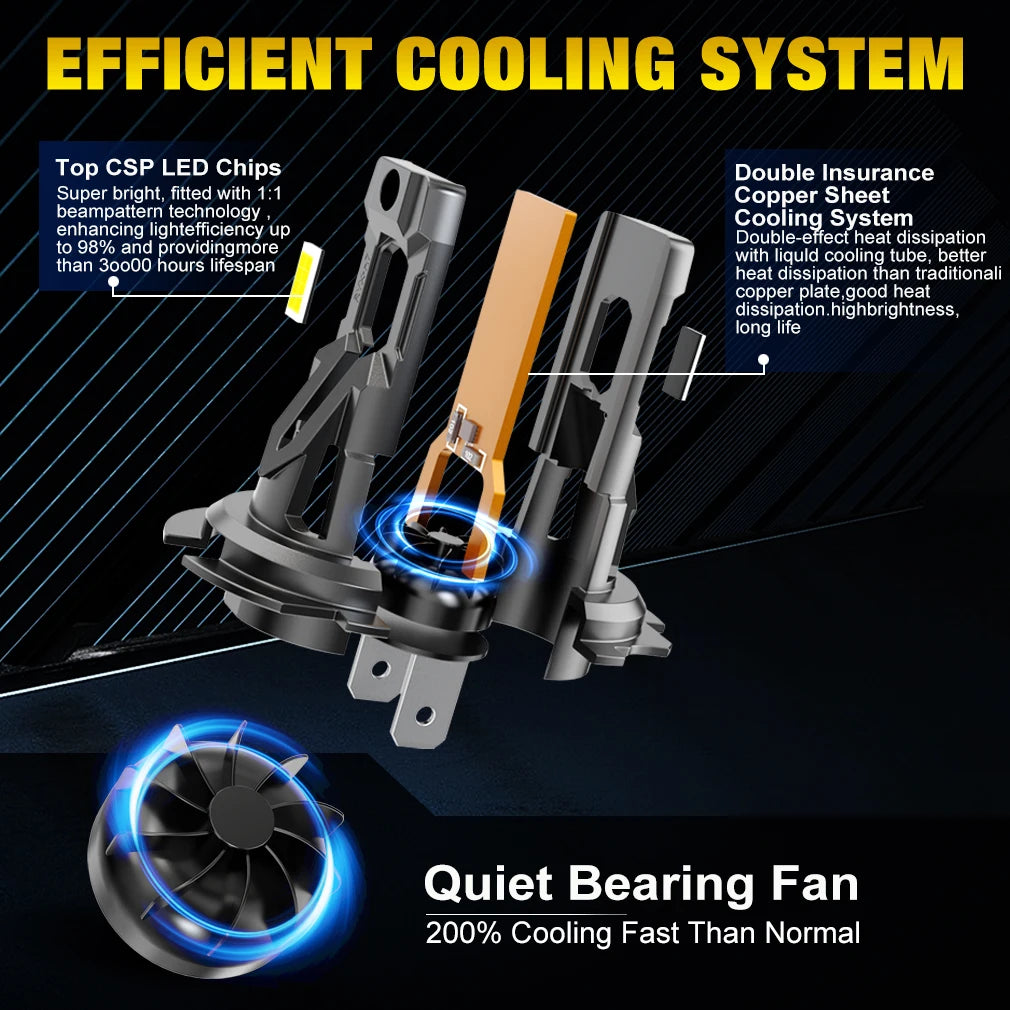 H7 Led Lights for Car 30000LM LED H7 Headlight Bulbs Canbus Auto Lamp 120W 7035 CSP Headlamp With Turbo Fan 6000K 12V