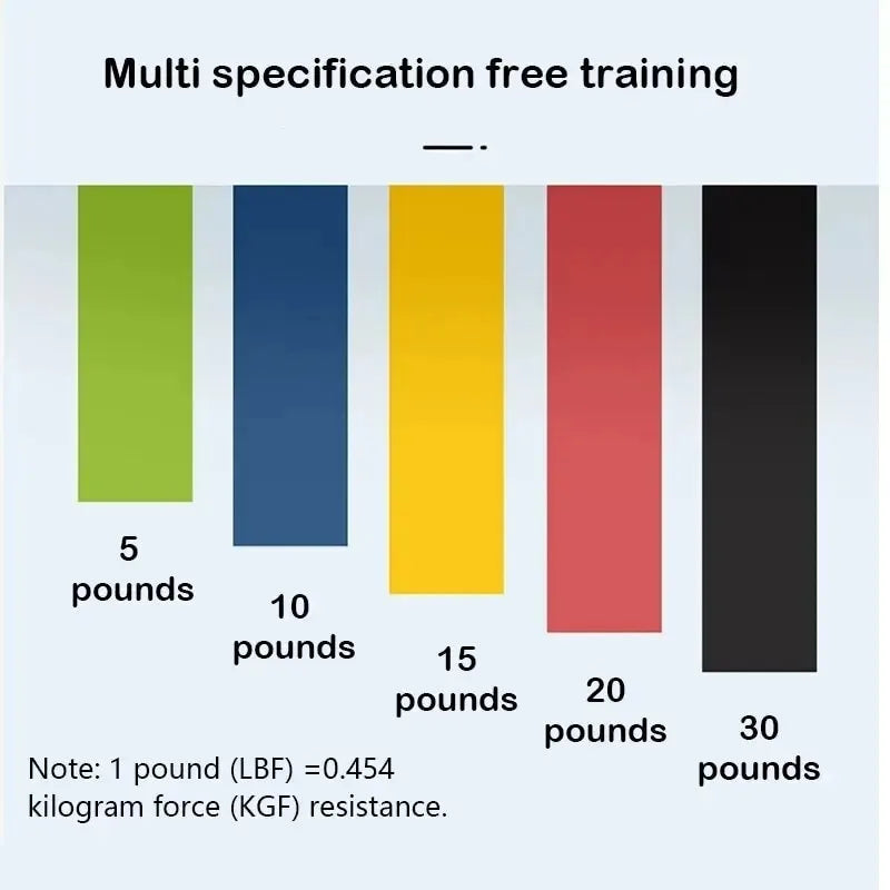 Tragbare Fitness-Trainingsgeräte Gummi-Widerstandsbänder Yoga-Fitnessstudio Elastisches Gummiband Kraft Pilates Crossfit Frauen Gewichtssport