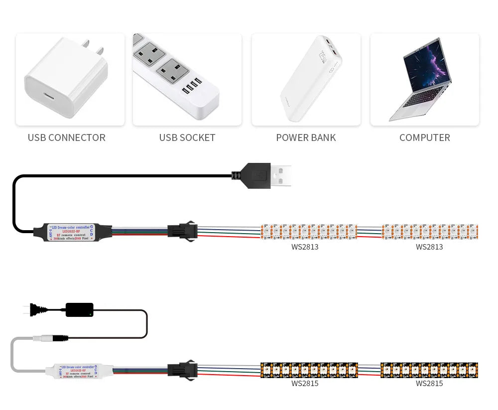 WS2815 Addressable LED lights RGBIC Color soft Led strip light with USB/DC17keys controller control Home Decoration lamp DC12V