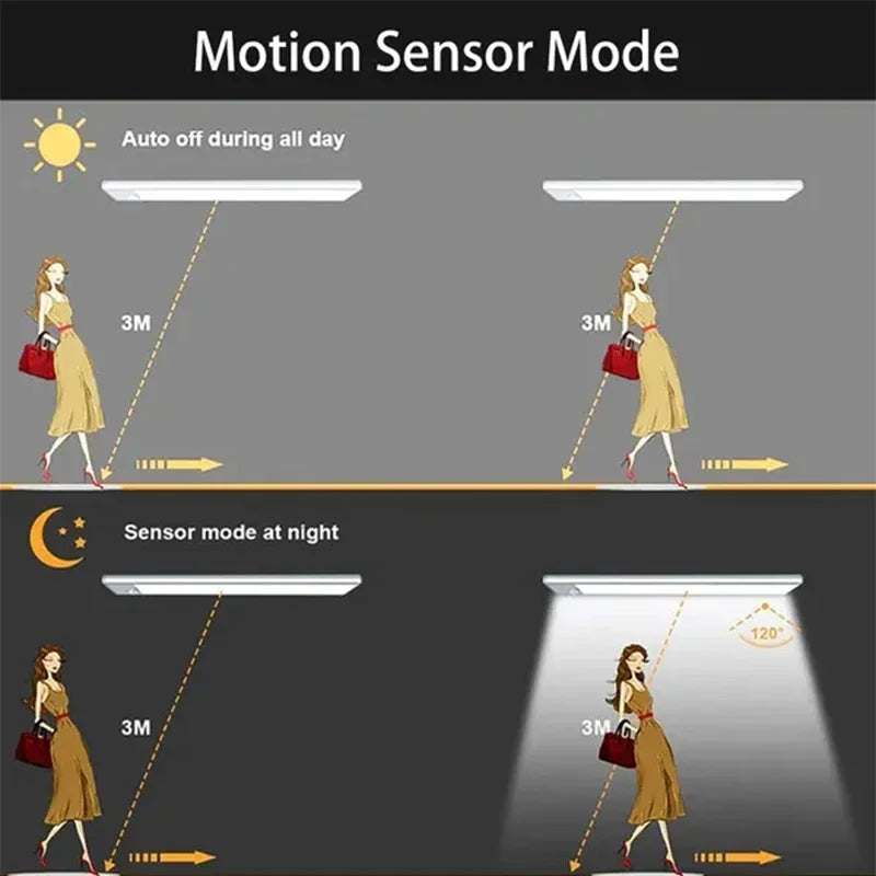 Luces LED con sensor de movimiento PIR, lámpara recargable, decoración de dormitorio, luz de noche regulable, lámparas para armario, escaleras, iluminación para habitación o bar